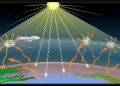 Define of Greenhouse Effect