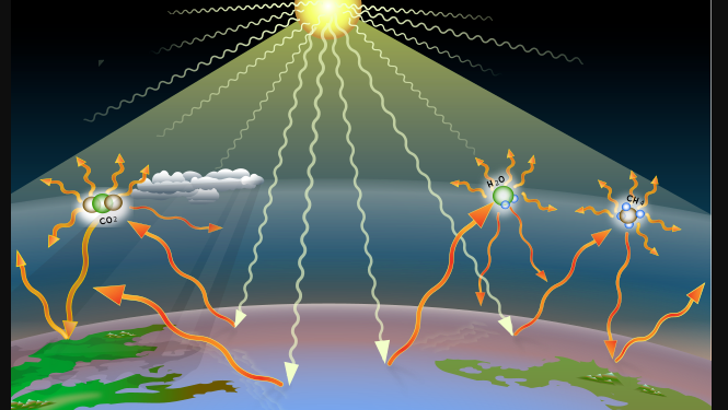 Define of Greenhouse Effect